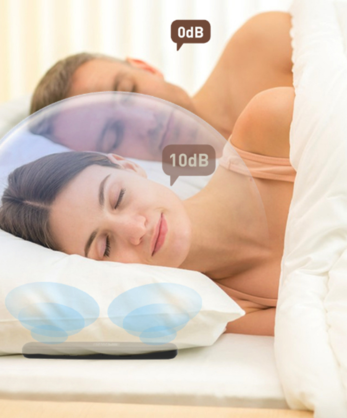 Paar schläft im Bett. Eine Person hat eine Maske. Geräuschpegel ist 0 dB für einen, 10 dB für den anderen.
