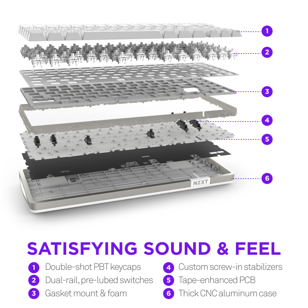 Explosionszeichnung der Tastatur mit Beschriftungen. Komponenten umfassen Keycaps, Schalter und Gehäuse.