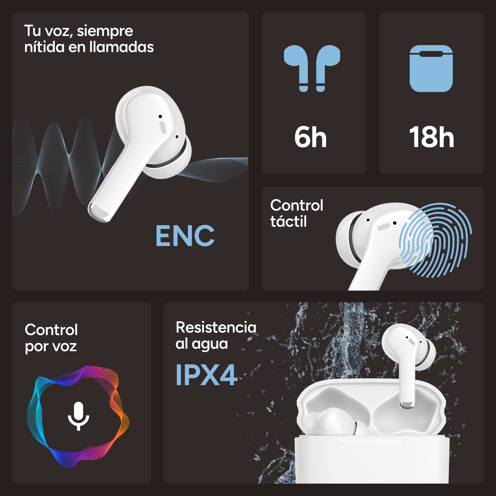 Auriculares blancos con texto sobre funciones: ENC, 6h juego, 18h total, control voz, resistencia al agua.