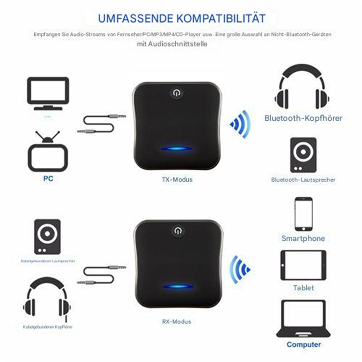 Diagramm, das ein schwarzes Gerät zeigt, das sich über Bluetooth und Kabel mit verschiedenen Geräten verbindet.
