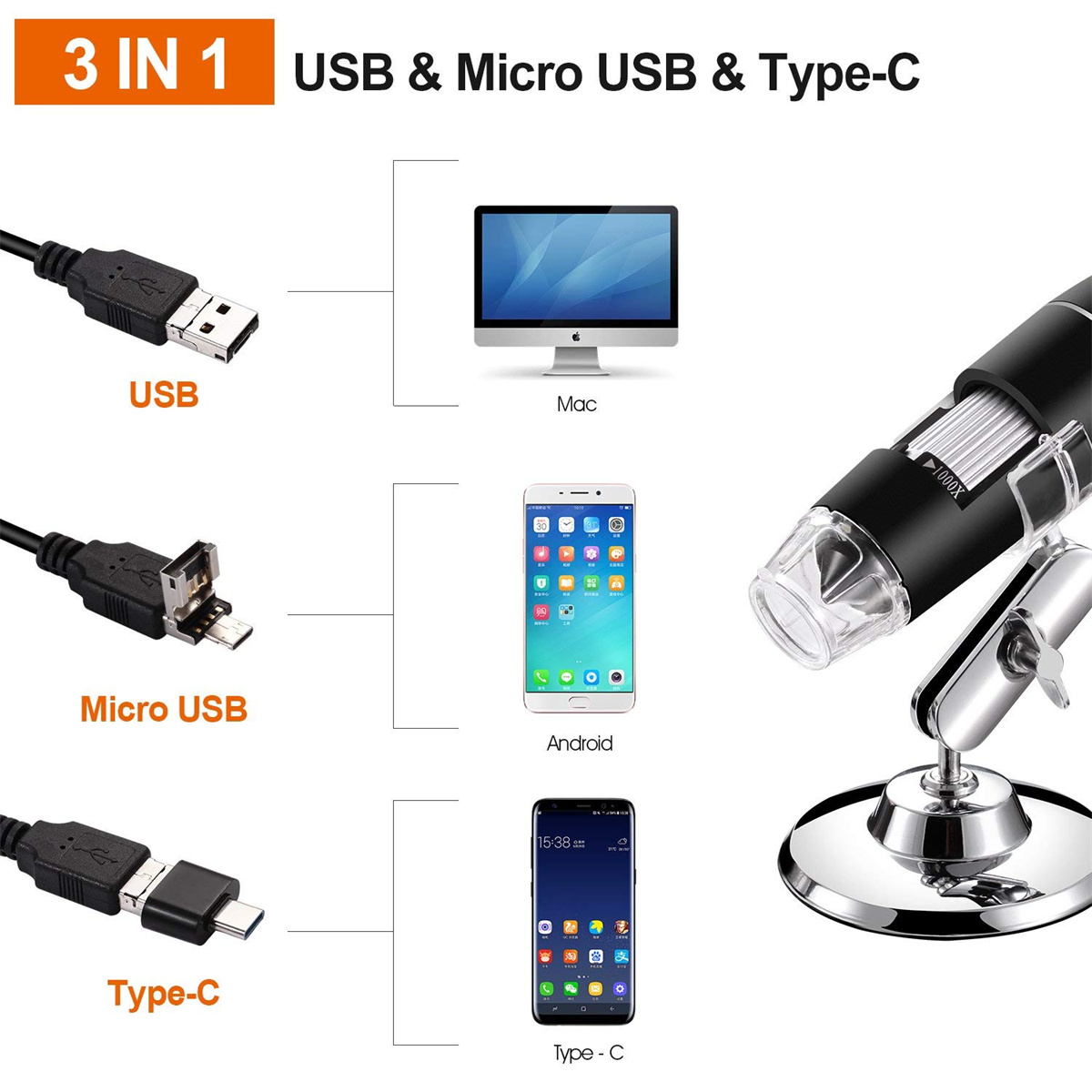 Ein Diagramm, das USB-, Micro-USB- und Typ-C-Anschlüsse zeigt, die mit Geräten verbunden sind.