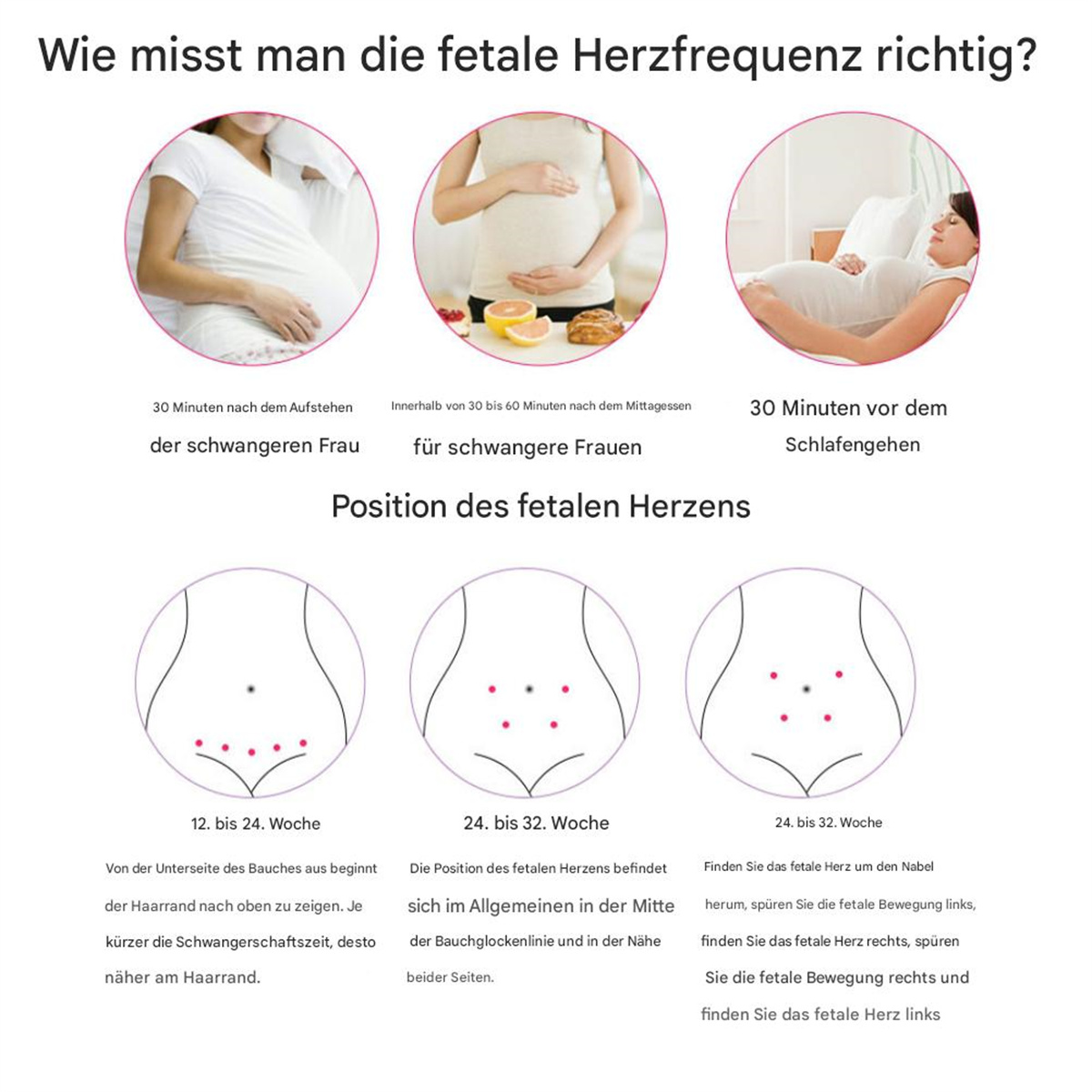 Diagramm, das Positionen zur Suche der fetalen Herzfrequenz zeigt, mit Text auf Deutsch.