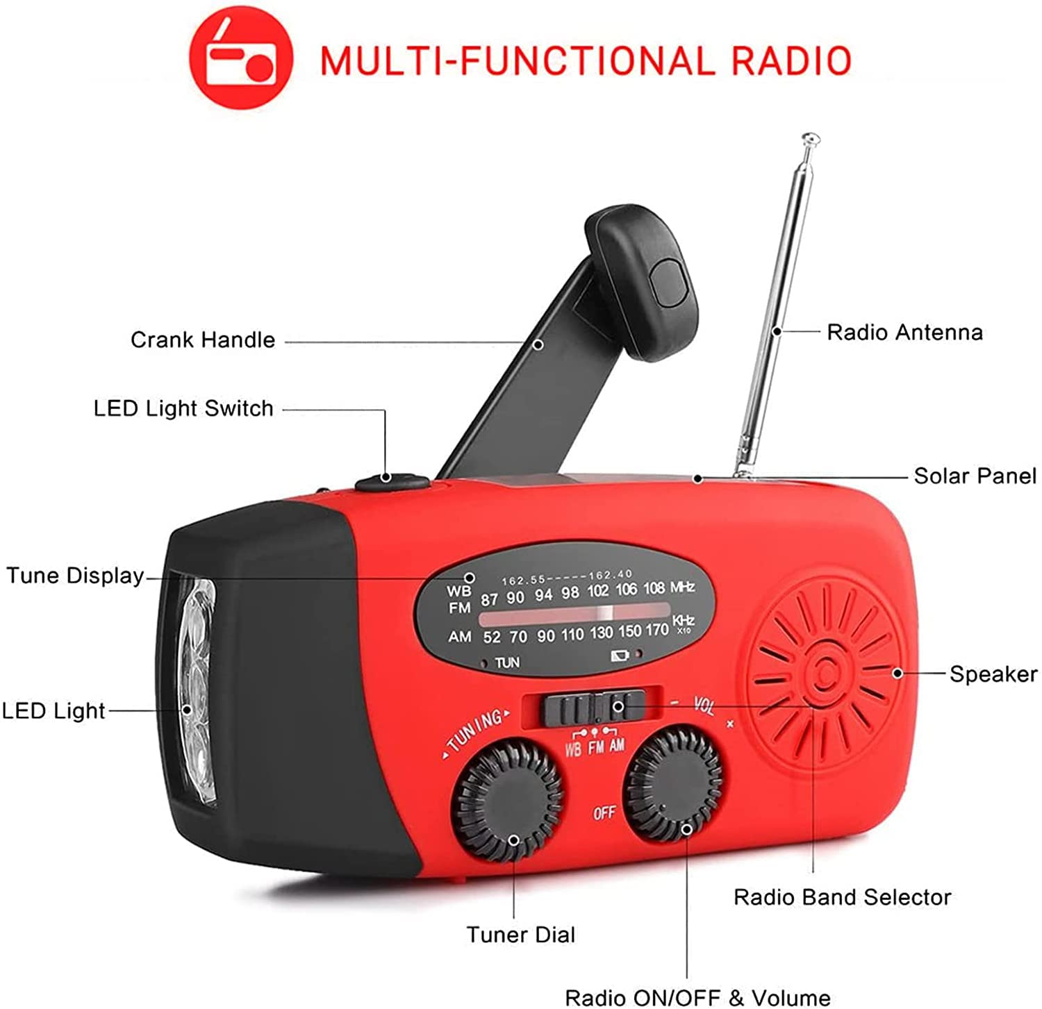 Rotes multifunktionales Radio. Schwarzer Griff, Antenne und Drehregler. Textlabels: Tuning, Lautstärke, Radiobandauswahl.