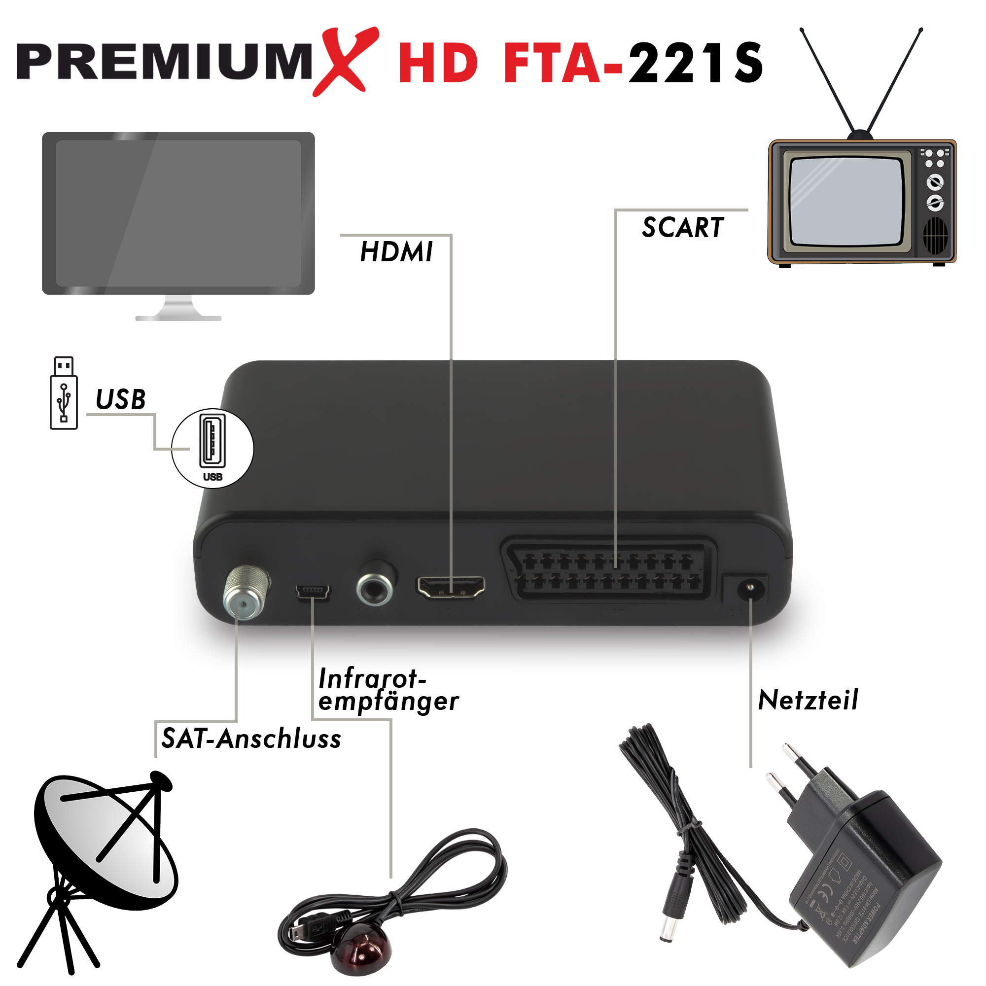 Ein schwarzer Receiver mit verschiedenen Ein-/Ausgängen, darunter HDMI, USB und SCART, mit TV und Antenne.