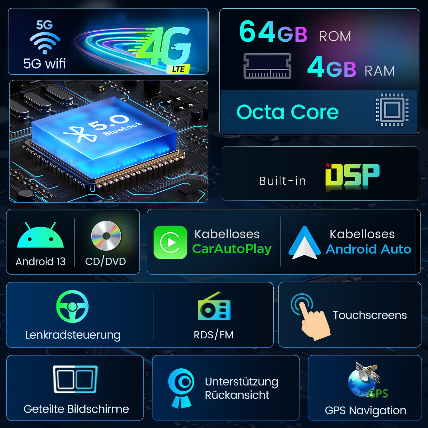 Bild mit Symbolen und Texten, inkl. 5G, 64GB ROM, 4GB RAM, Android 13.