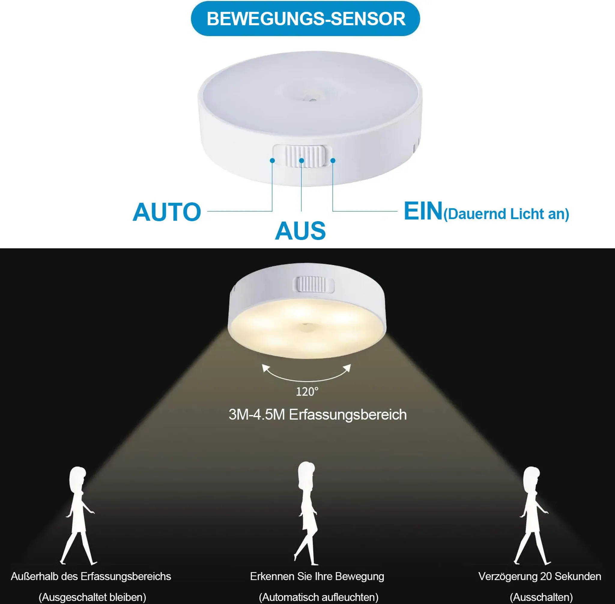 Diagramm eines Bewegungssensors. Zeigt Auto-, Aus- und Ein-Einstellungen mit Erfassungsbereich.