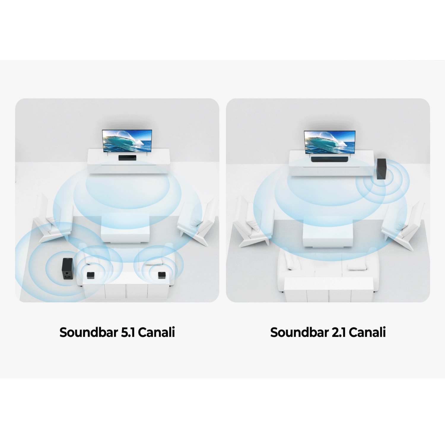 Due diagrammi che mostrano configurazioni soundbar 5.1 e 2.1, con altoparlanti e visualizzazioni delle onde sonore.