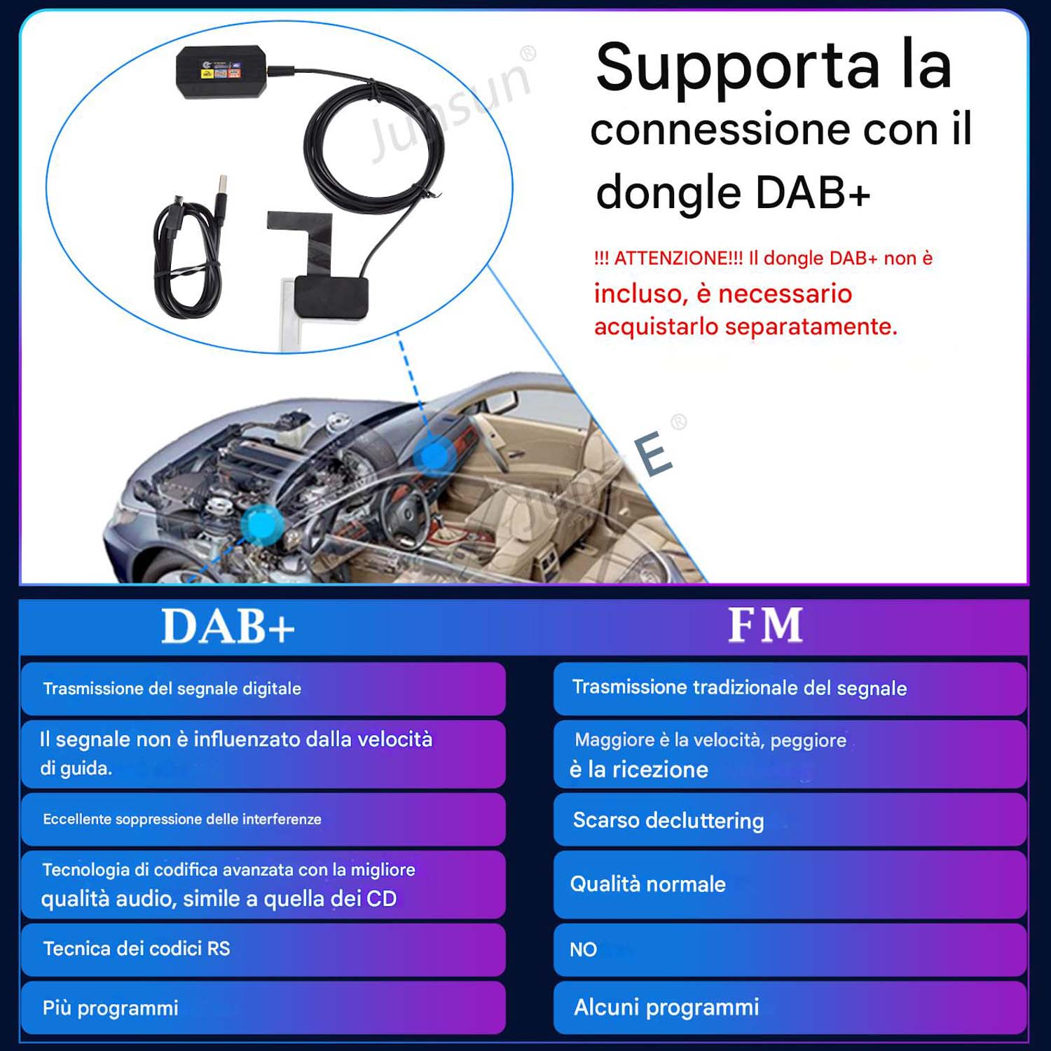 Diagramma di un'autoradio con funzioni DAB+ e FM e componenti correlati.