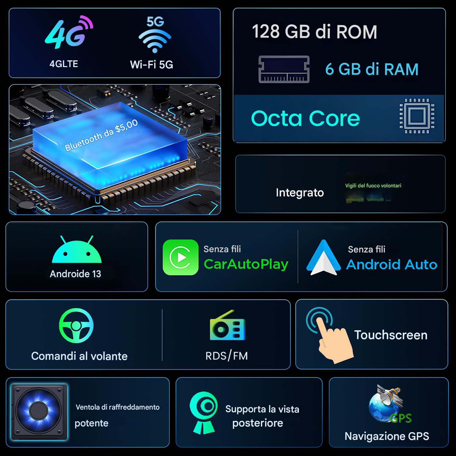 Infografica con funzioni autoradio, tra cui 4G, 5G, Bluetooth e Android Auto/CarPlay.