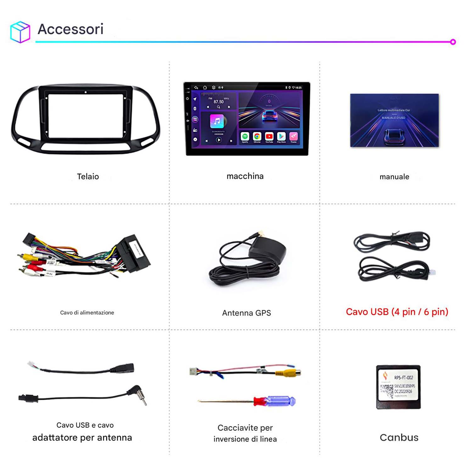 Accessori per autoradio. Include telaio, schermo auto, manuale, cavo di alimentazione, antenna GPS, cavo USB e altro.