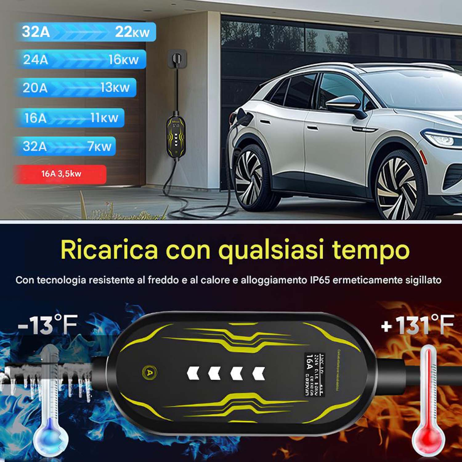 Stazione di ricarica per auto elettriche con cavo collegato all'auto. Mostra intervalli di temperatura.