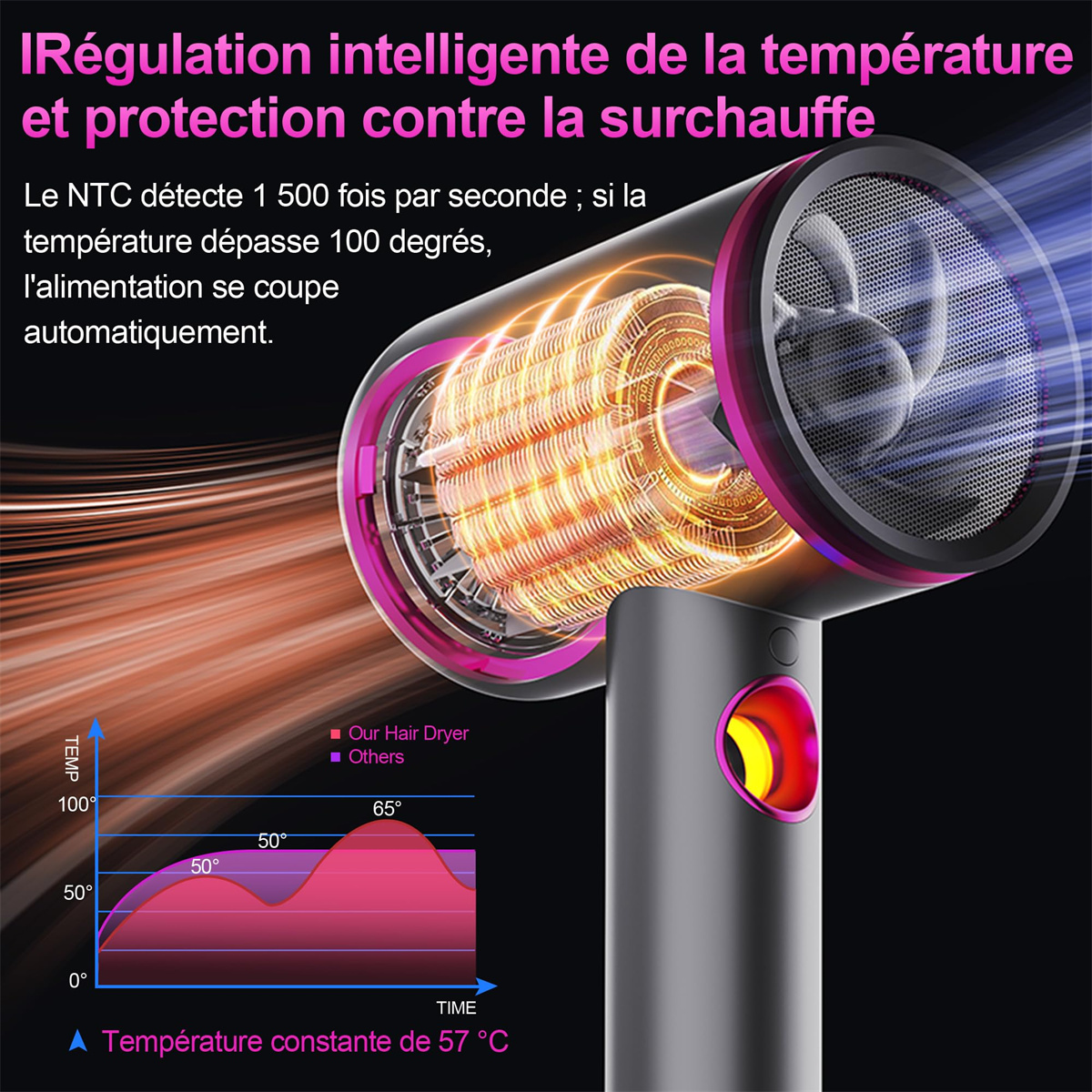 Haartrockner mit intelligenter Temperaturregelung und Diagramm.