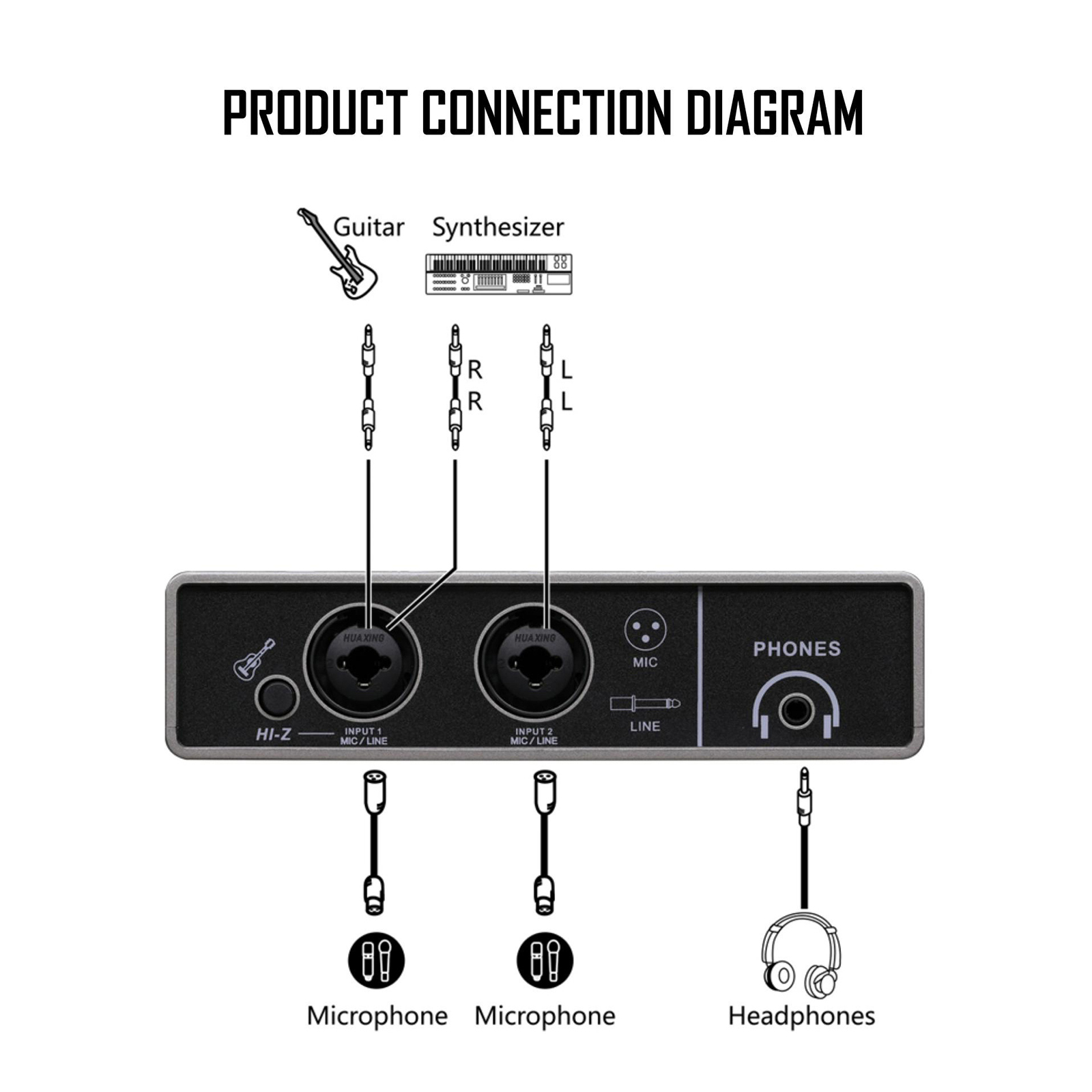 Diagramm mit Anschlüssen für Gitarre, Synthesizer, Mikrofone und Kopfhörer.