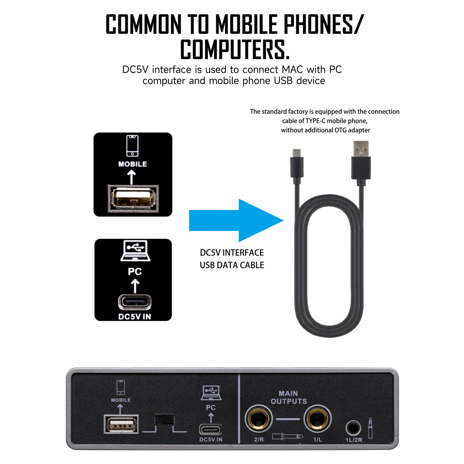Diagramm, das USB-Datenkabel und Verbindungen zu Mobilgeräten und PCs zeigt.