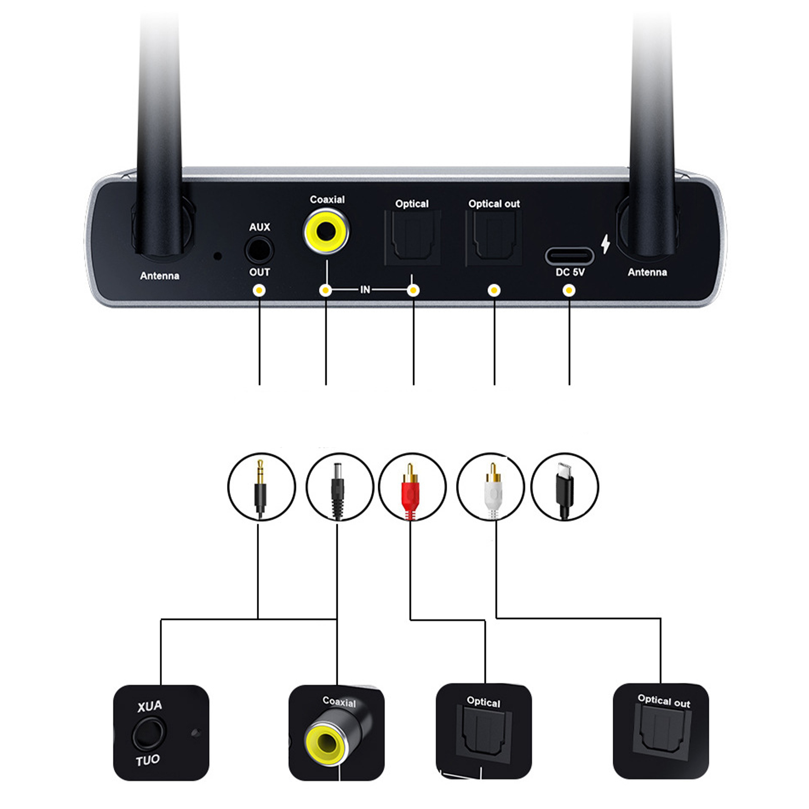 Schwarzes Audiogerät mit verschiedenen Anschlüssen. Inklusive AUX-, optischen und USB-Anschlüssen. Antennen.