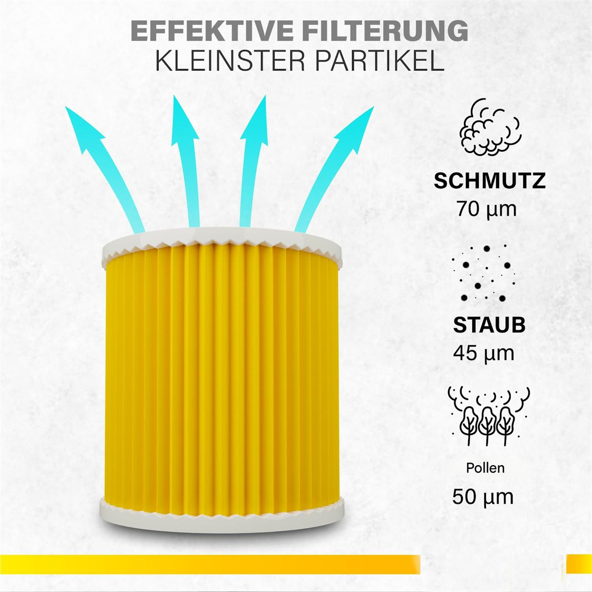 Gelber Filter mit Pfeilen, die auf Staub- und Pollendiagramme zeigen. Der Hintergrund ist weiß.