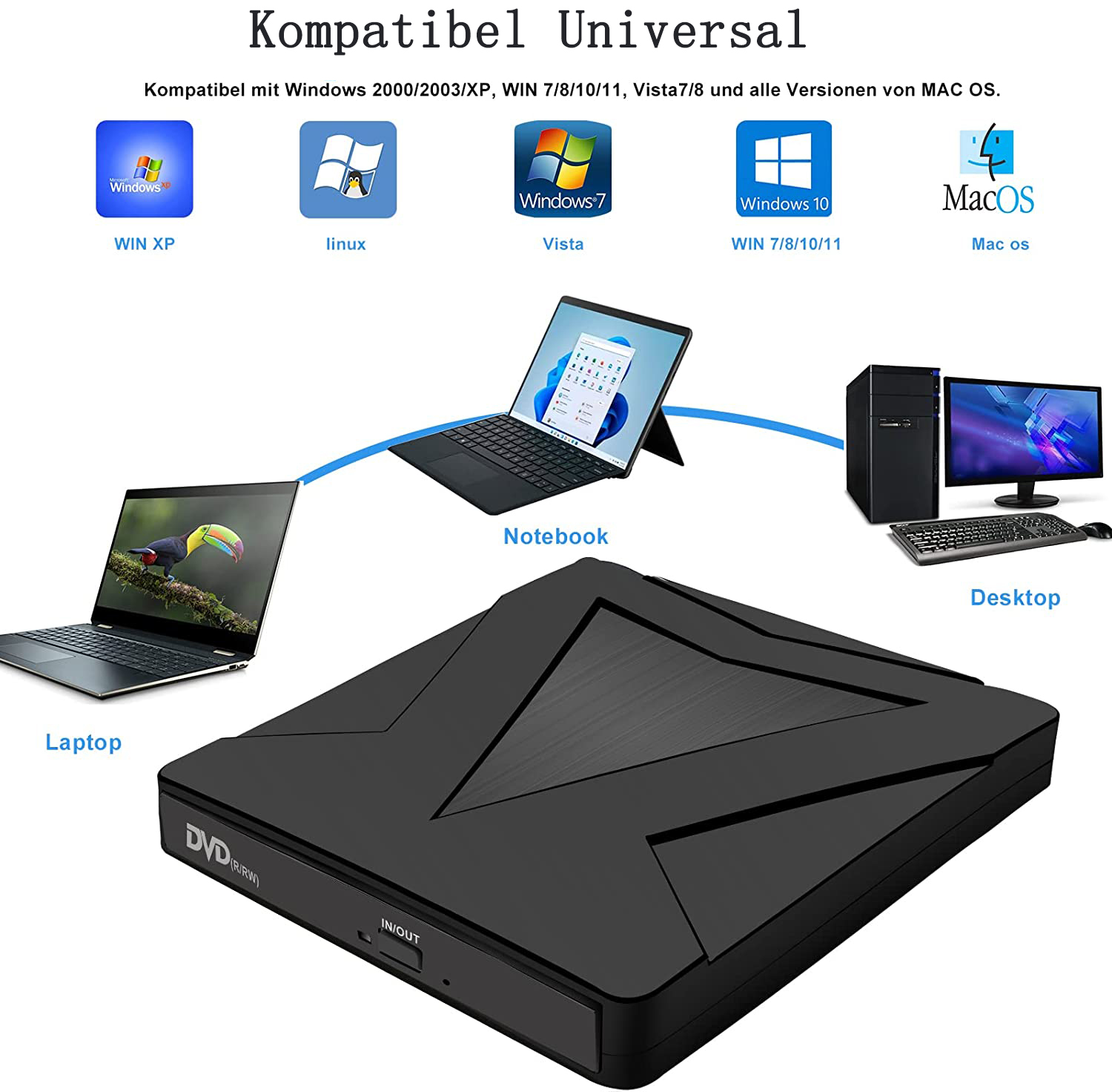 Schwarzes DVD-Laufwerk, das mit einem Laptop, Notebook und Desktop verbunden ist, mit Kompatibilitätssymbolen.