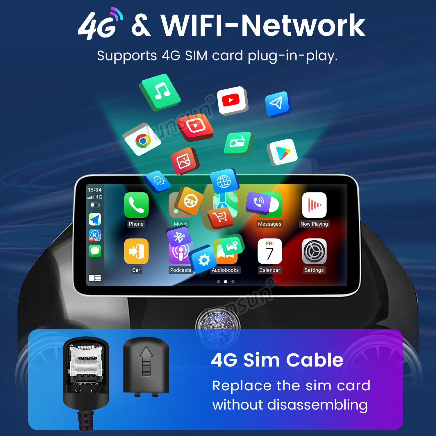 Ekran stereo samochodowego wyświetlający ikony aplikacji, z kablem SIM 4G i wyjaśnieniem.