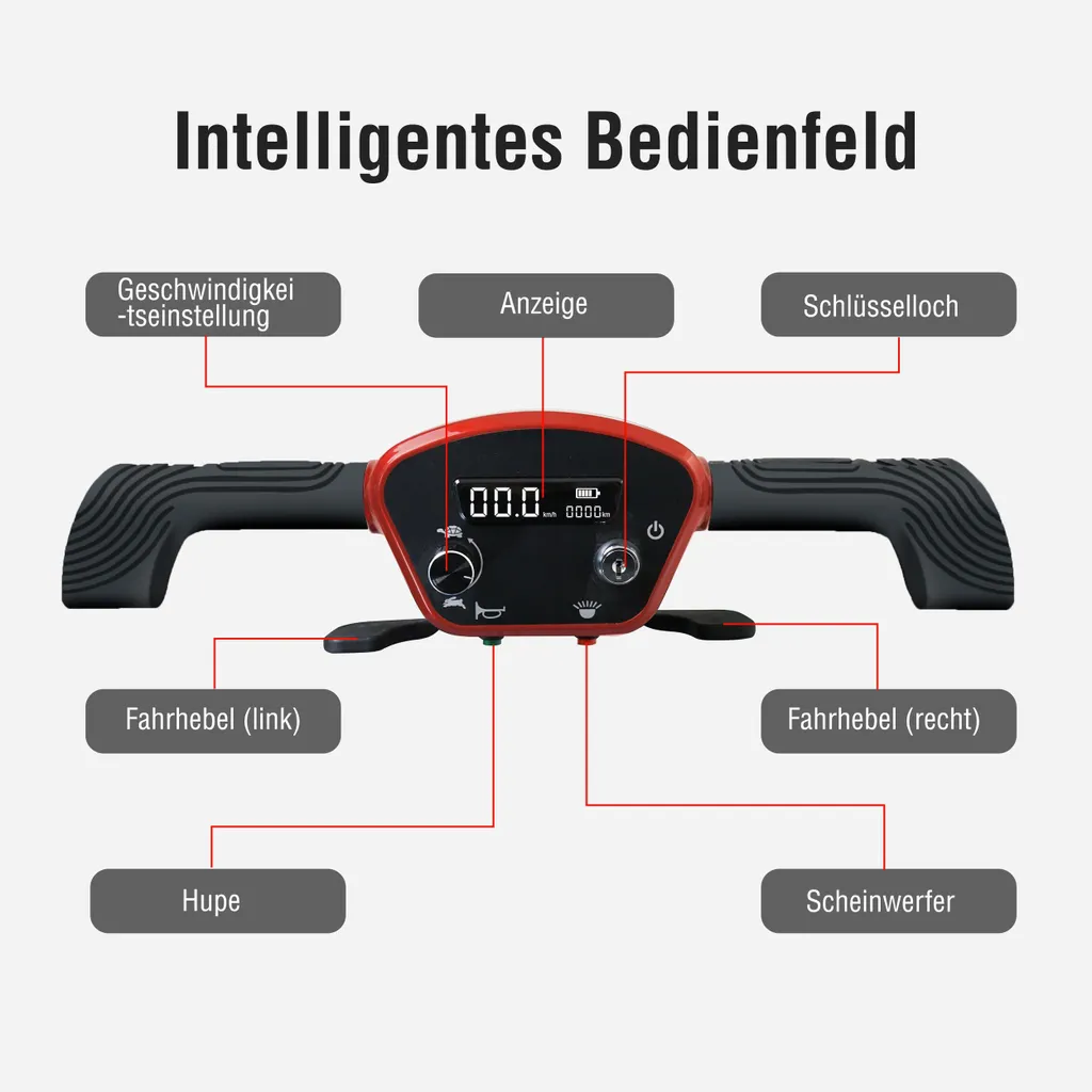 Diagramm eines intelligenten Bedienfelds mit beschrifteten Komponenten auf Deutsch.