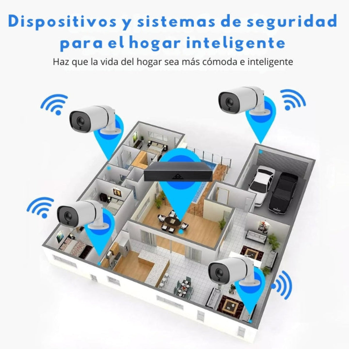 Diagrama de hogar inteligente con cámaras de seguridad. Iconos azules muestran distribución Wi-Fi.