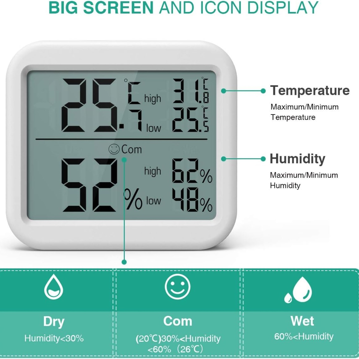 Ein weißes Digitaldisplay mit Temperatur- und Feuchtigkeitsmesswerten. Anzeigen zeigen trockene, com- und nasse Symbole.