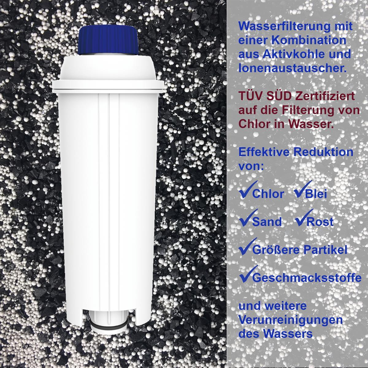 Weißer Wasserfilter auf schwarzer, körniger Oberfläche, Textdetails zur Filterfunktion.