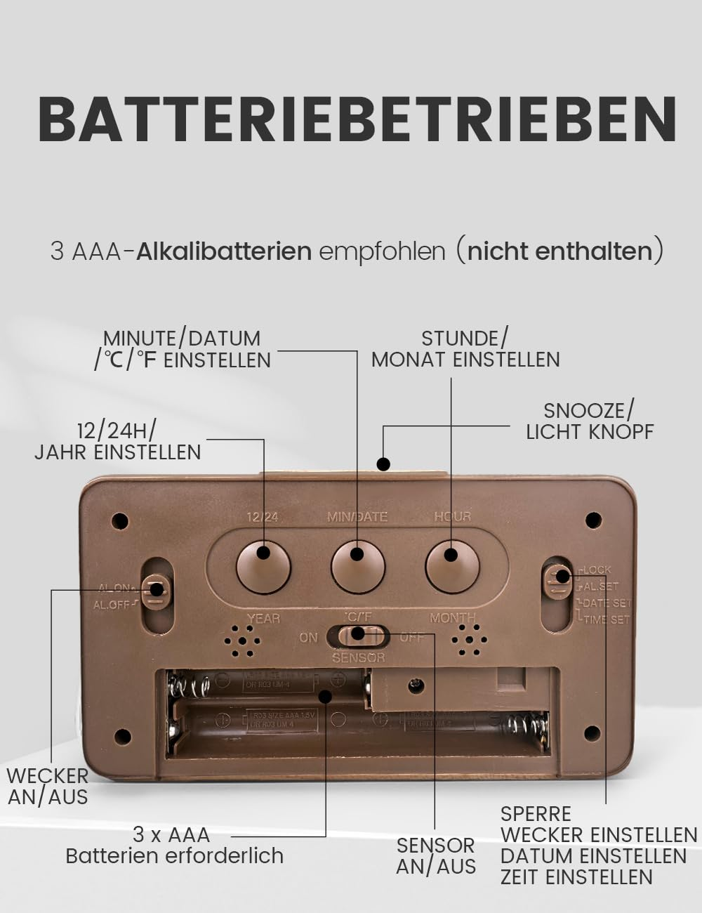 Rückseite einer braunen Digitaluhr mit Knöpfen und Batteriefach, mit Beschriftung.