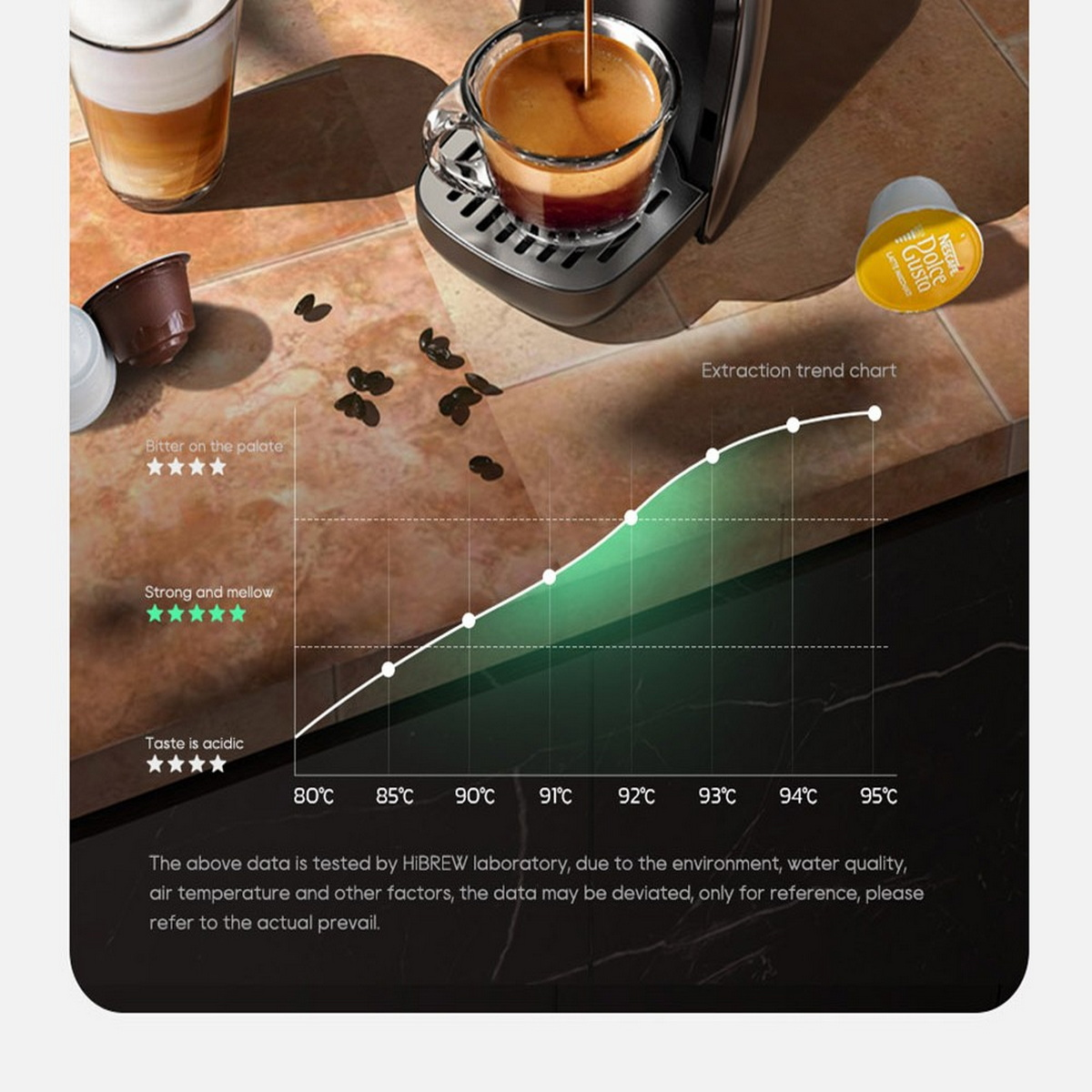 Kaffeemaschine mit Diagramm, das den Extraktionstrend bei verschiedenen Temperaturen zeigt.