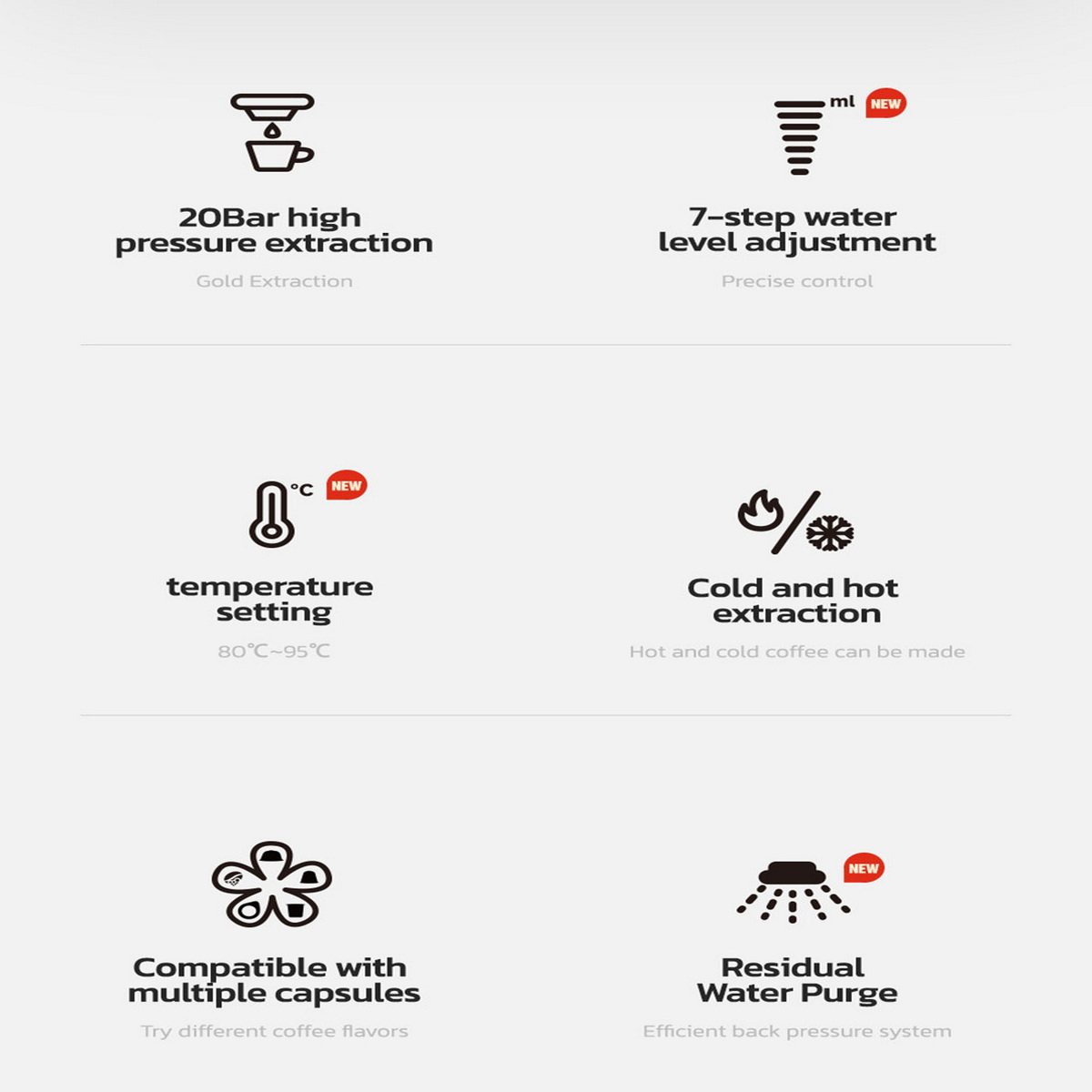 Infografik mit Symbolen und Text, die Funktionen wie Hochdruckextraktion und Wasserstandsanpassung hervorheben.