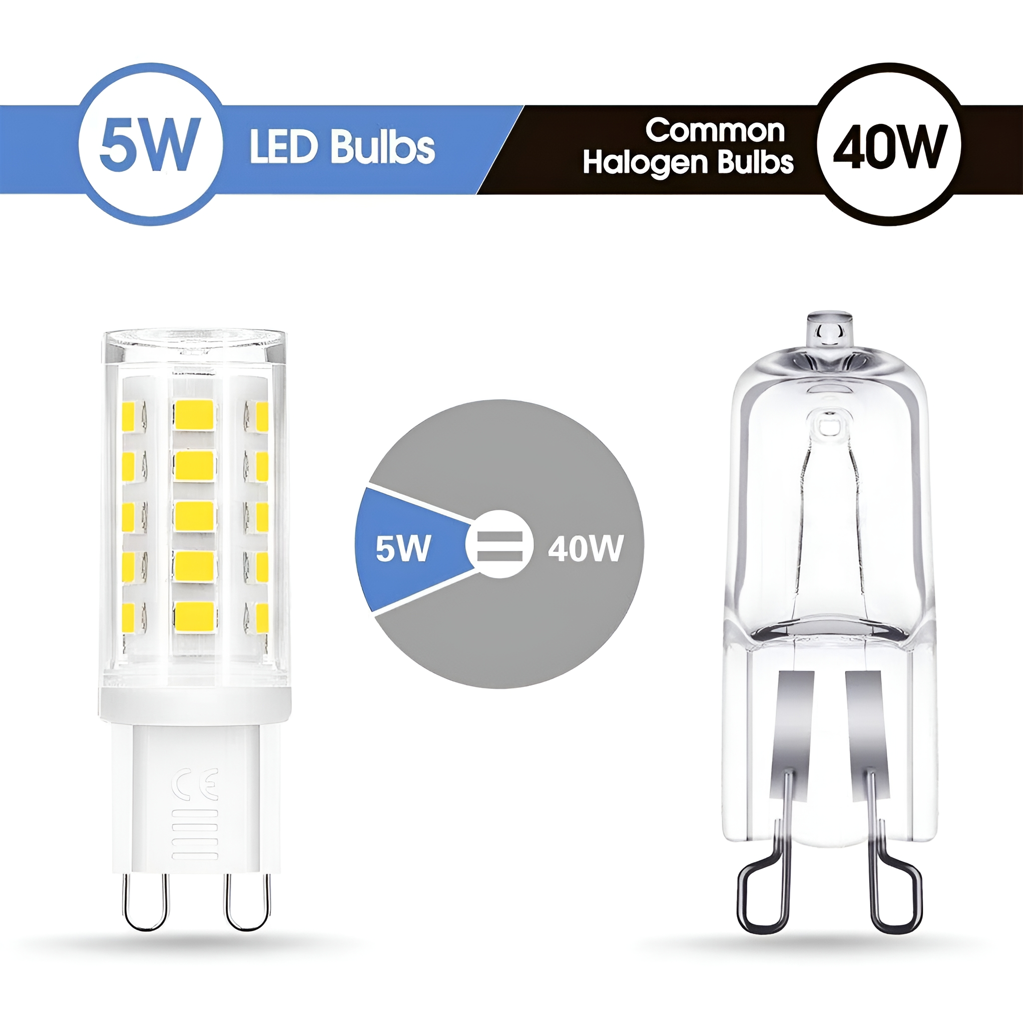 Vergleich von LED- und Halogenlampen, mit Text: 5W LED-Lampen und 40W gängige Halogenlampen.