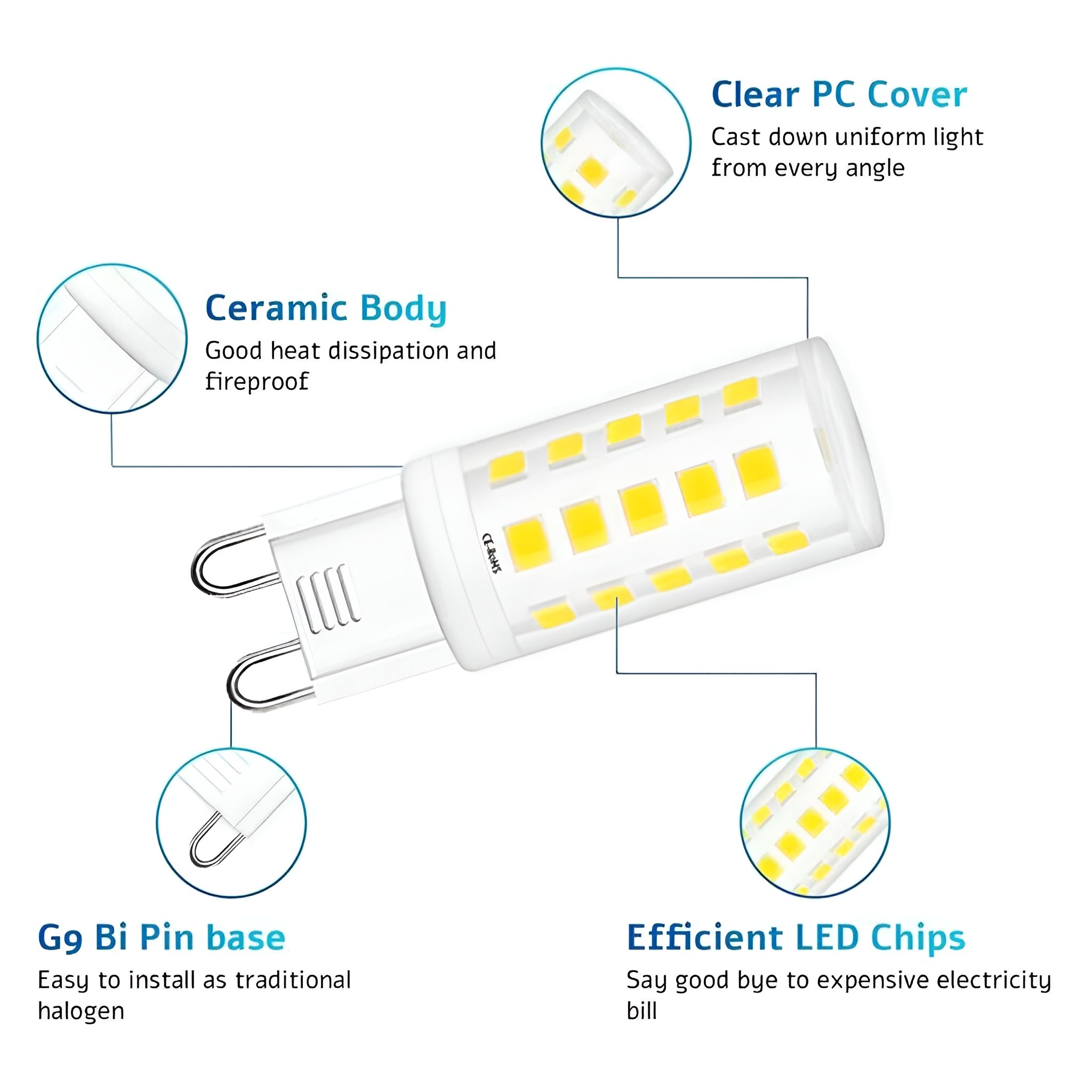 Eine G9 LED-Glühbirne mit Keramikkörper und effizienten LED-Chips, mit einer transparenten PC-Abdeckung.