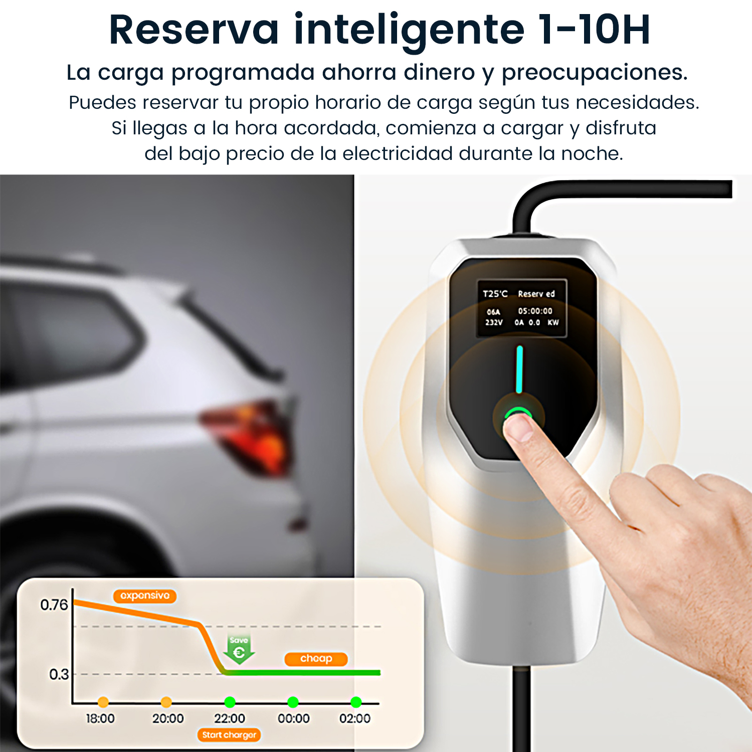 Diagrama que muestra un cargador de vehículos eléctricos con una mano tocando un botón. Un gráfico muestra los costos.