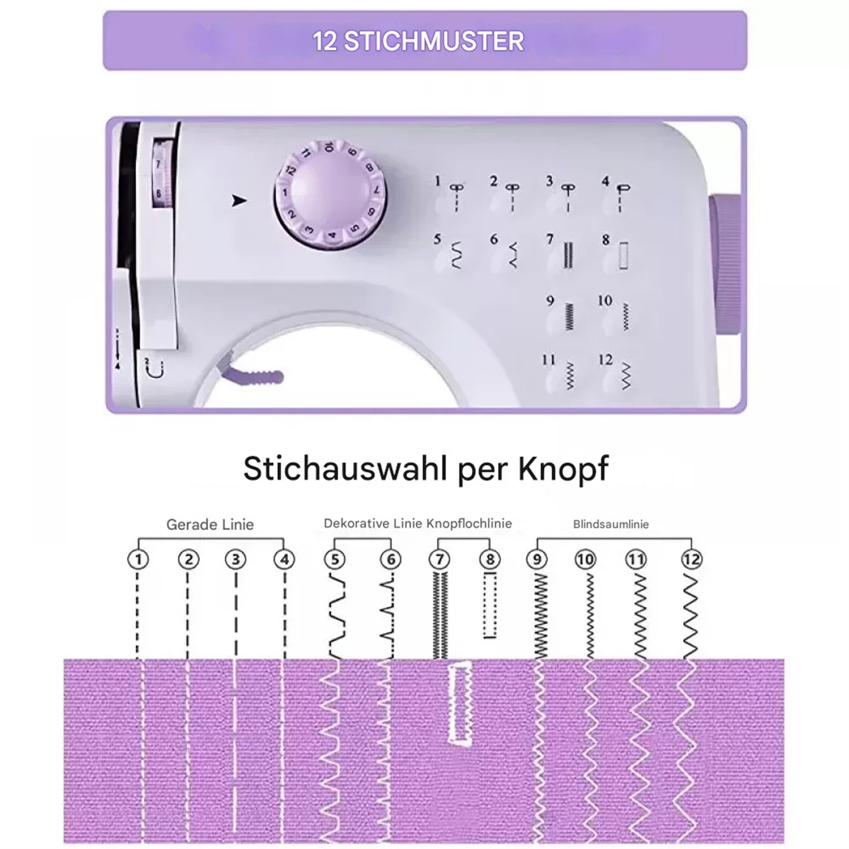 Eine Nähmaschine mit Bedienfeld, das Stichmuster zeigt, und ein Stoffmuster mit Stichbeispielen.