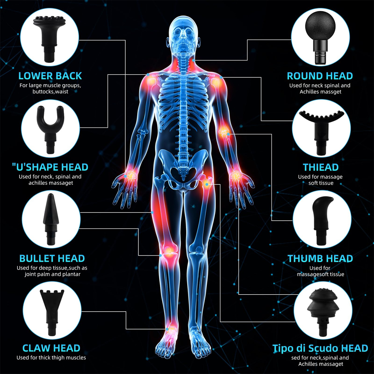 Diagramm des menschlichen Körpers mit verschiedenen Massageaufsätzen und deren Verwendung.