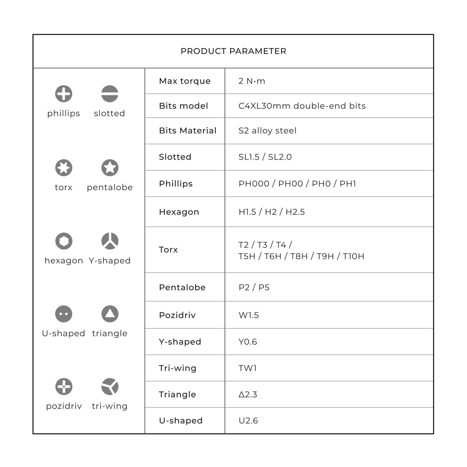 Produktparameterblatt mit Symbolen für verschiedene Schraubenkopftypen, einschließlich Phillips, Torx usw.