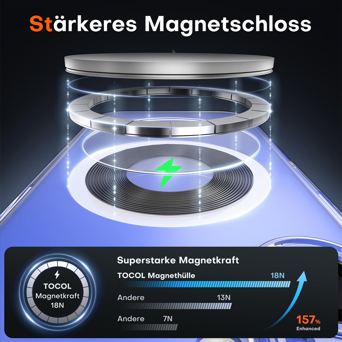 Eine Handyhülle mit starkem Magnetverschluss-Design, die einen Magnetring und einen grünen Blitz zeigt.