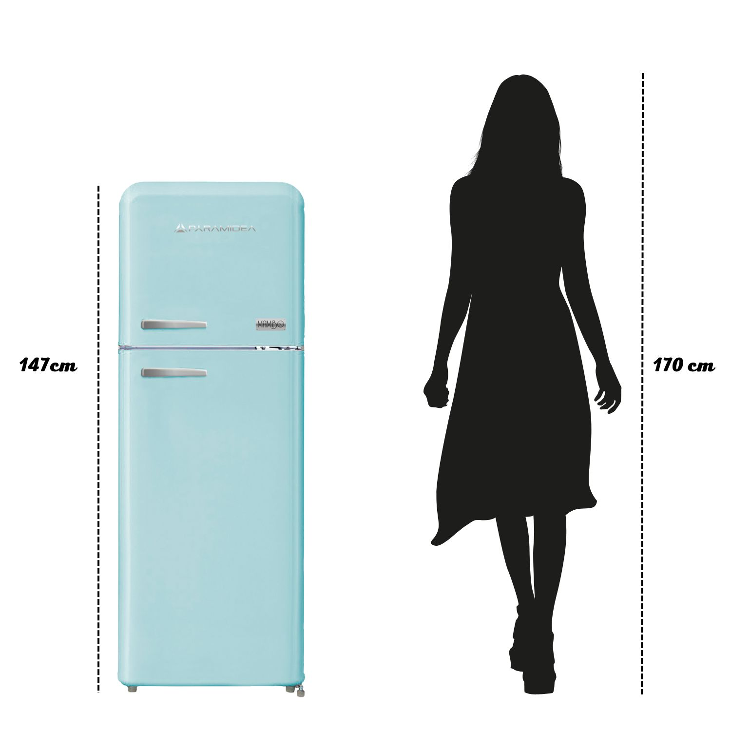 Un frigorifero turchese accanto alla sagoma nera di una donna. L'altezza del frigo è 147 cm, quella della donna è 170 cm.