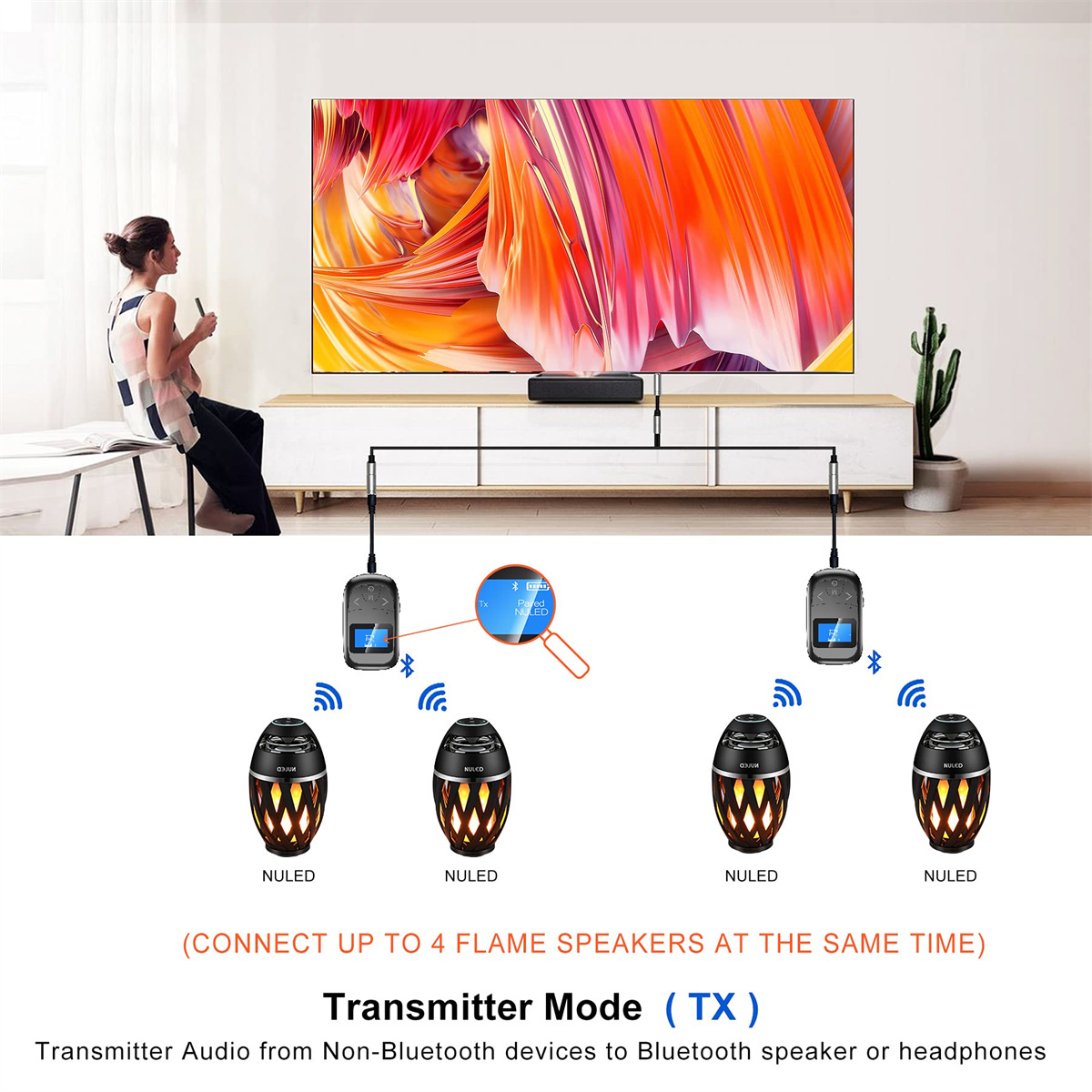 Diagramm, das einen Fernseher zeigt, der über einen Sender mit 4 Flammenlautsprechern verbunden ist.