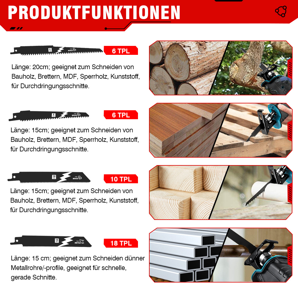 Bilder zeigen verschiedene Sägeblätter mit Schnittlängen und Materialien.