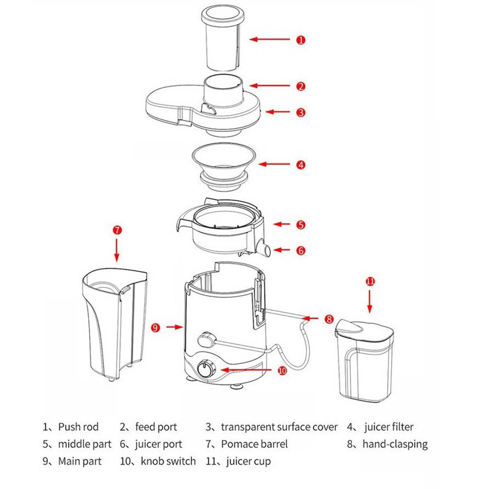 Diagramm eines zerlegten Entsafters mit nummerierten Teilen: Stopfer, Einfüllöffnung, transparente Abdeckung, Saftfilter usw.