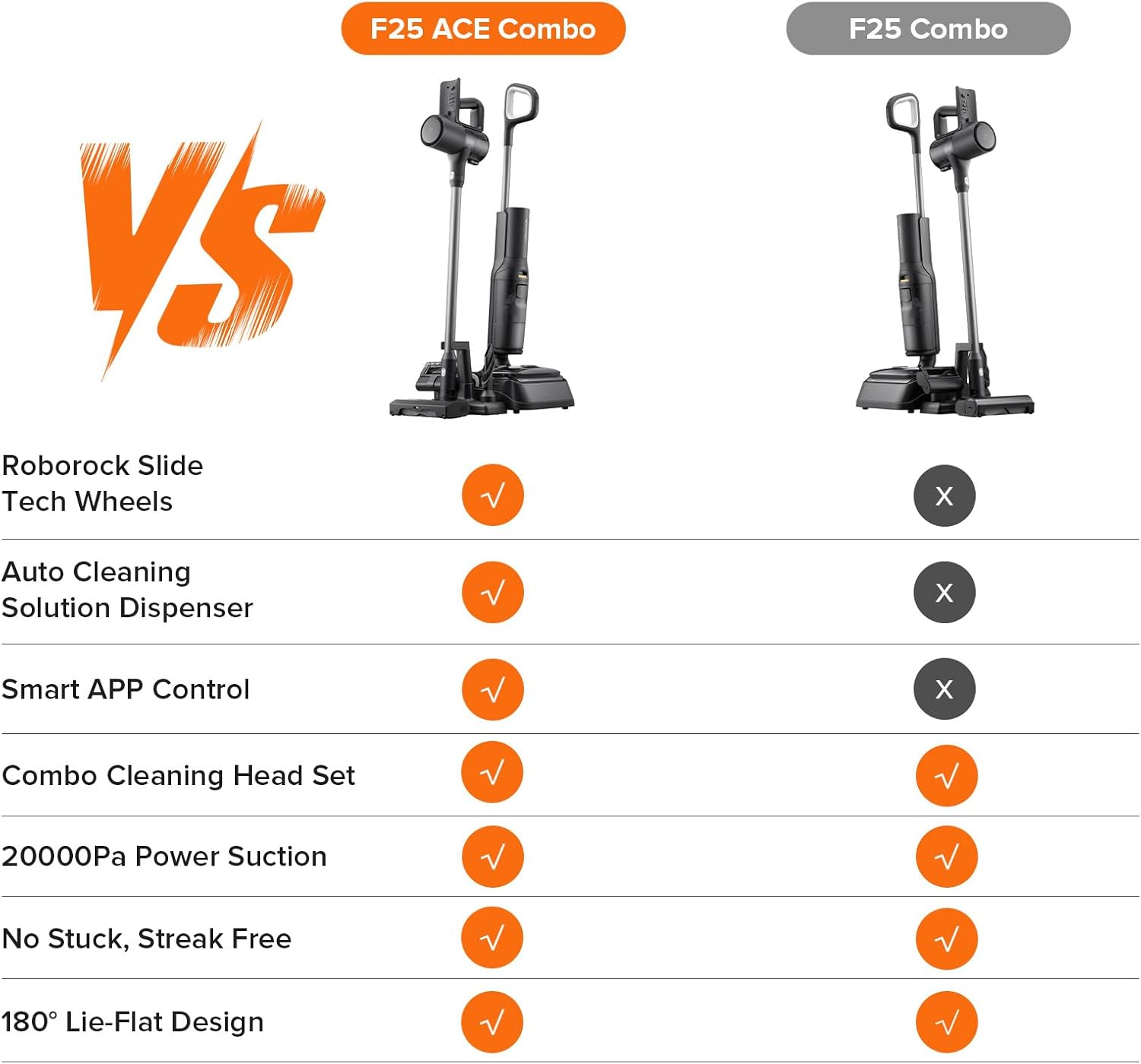 Tabla comparativa de dos aspiradoras, destacando funciones como autolimpieza y control por app.