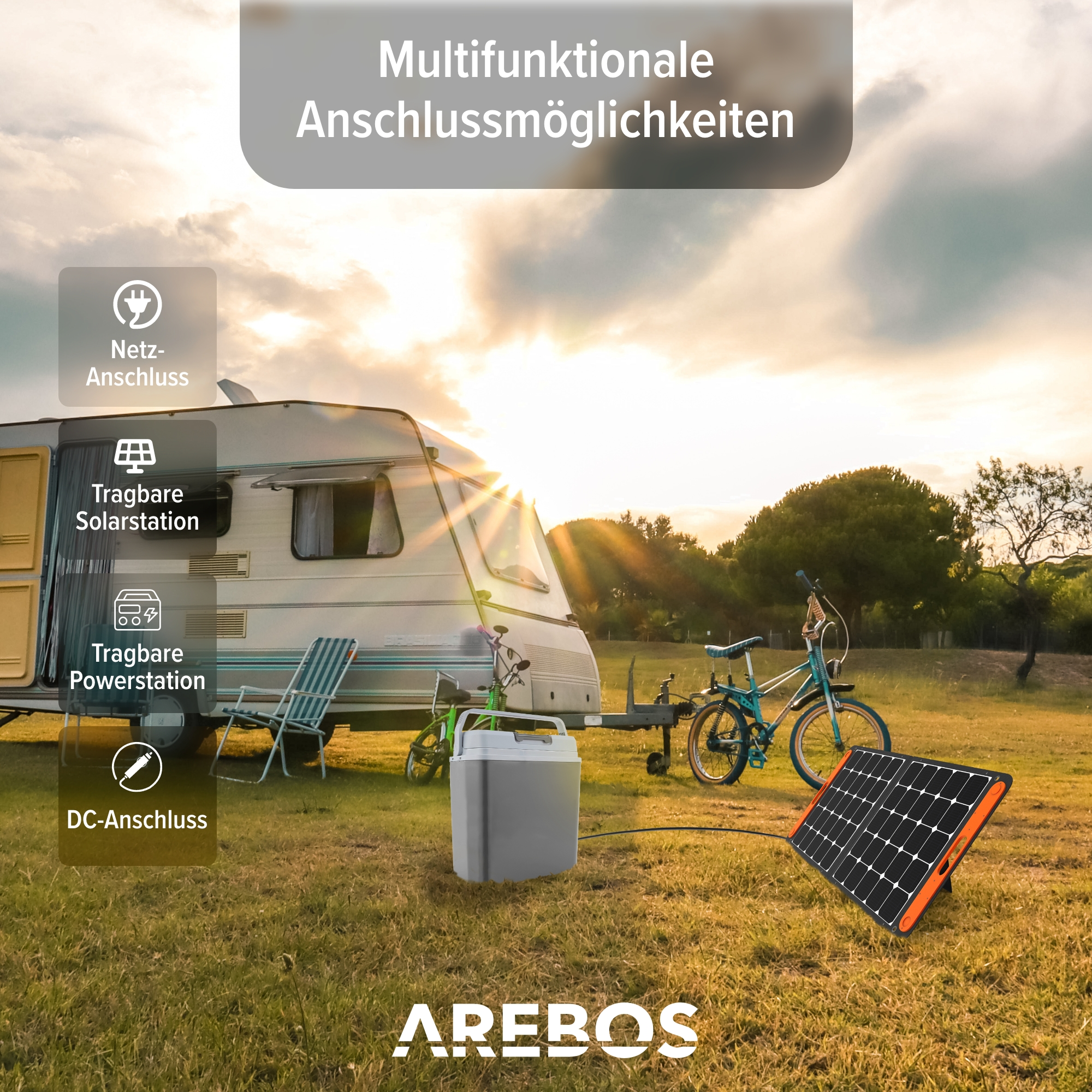 Wohnwagen, Solarpanel, Fahrrad und Kühler auf einem Feld. Text-Overlays über Anschlüsse.