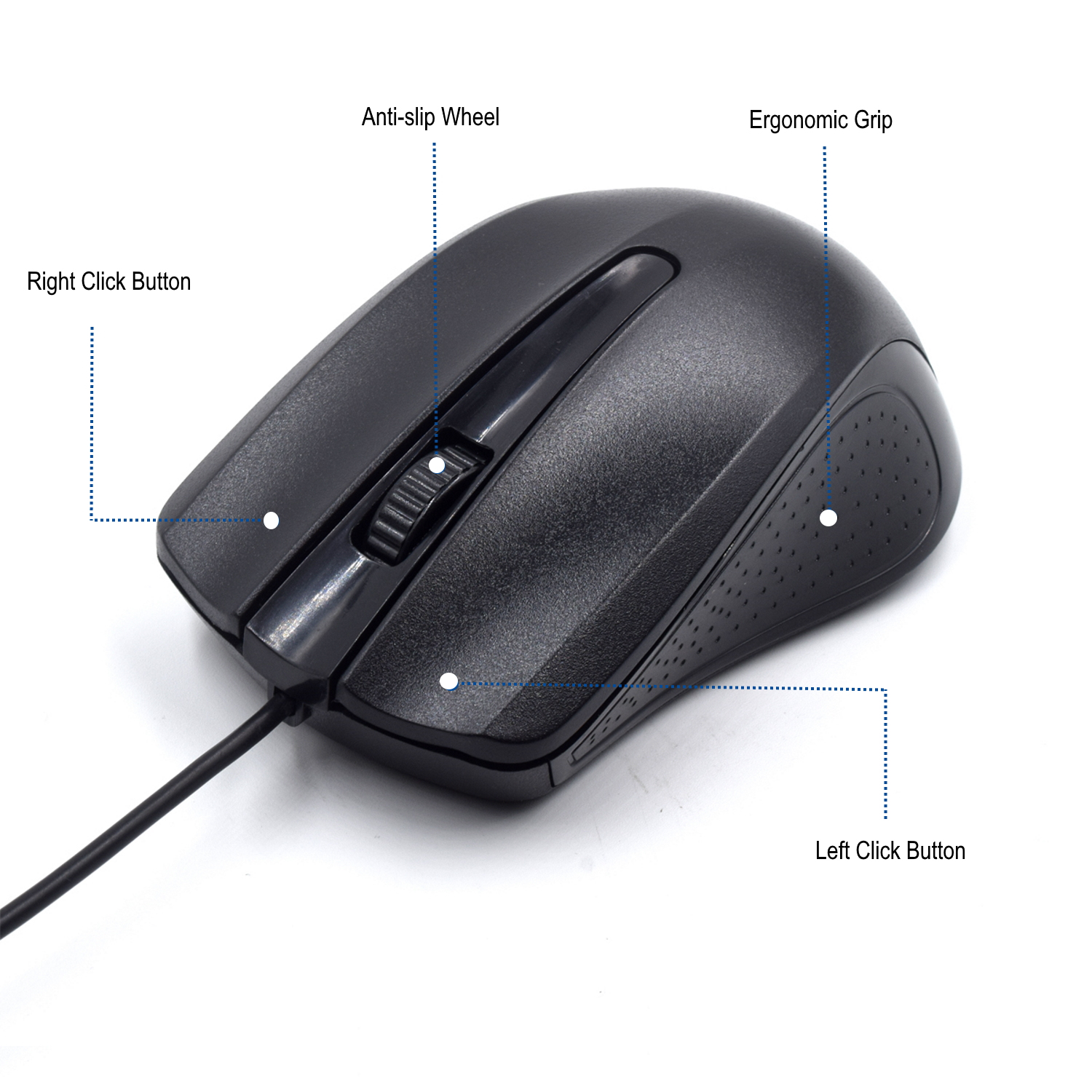 Ratón negro con partes etiquetadas: botón derecho, rueda antideslizante, agarre ergonómico.