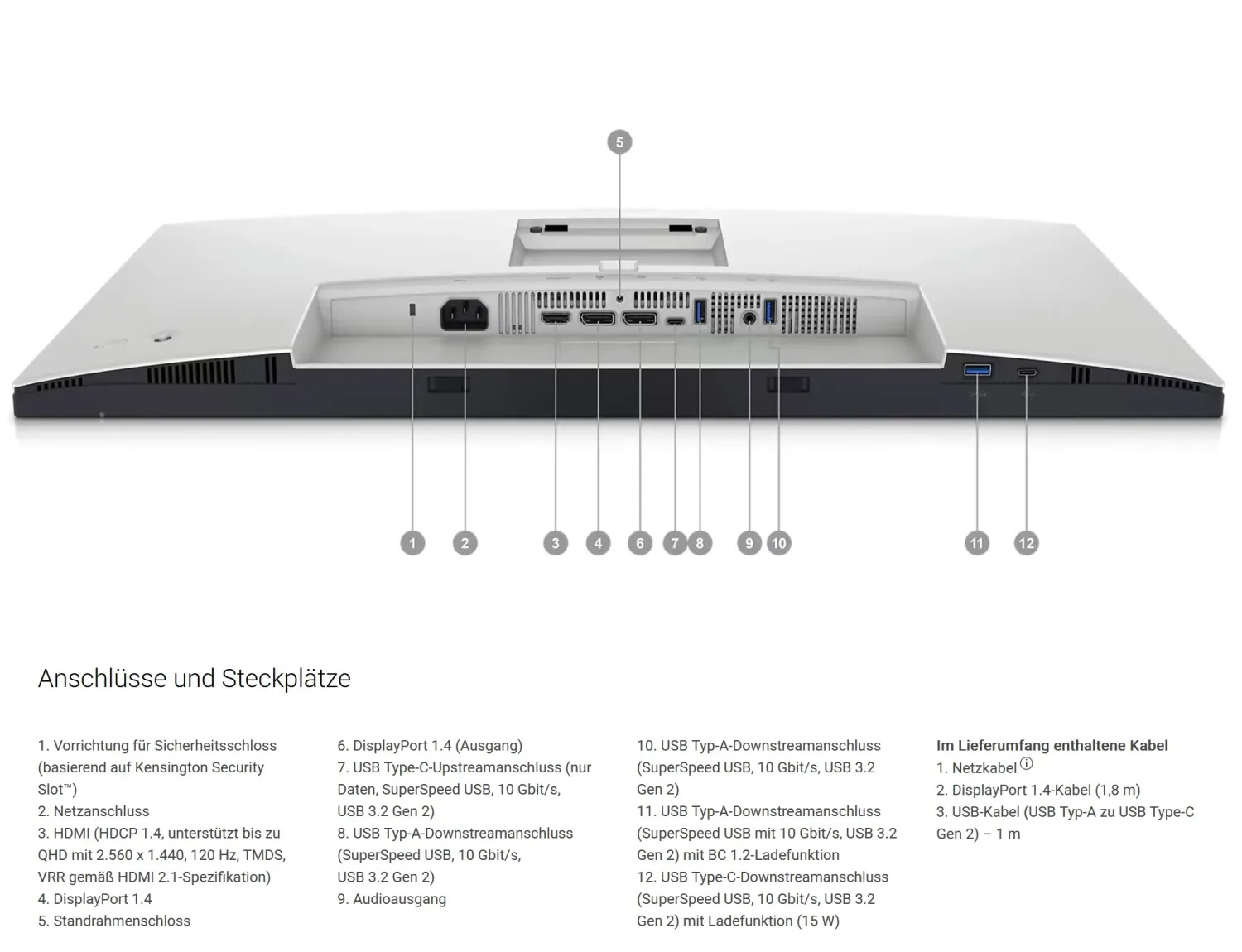 Tył monitora z wejściami, etykietami i listą dołączonych kabli.