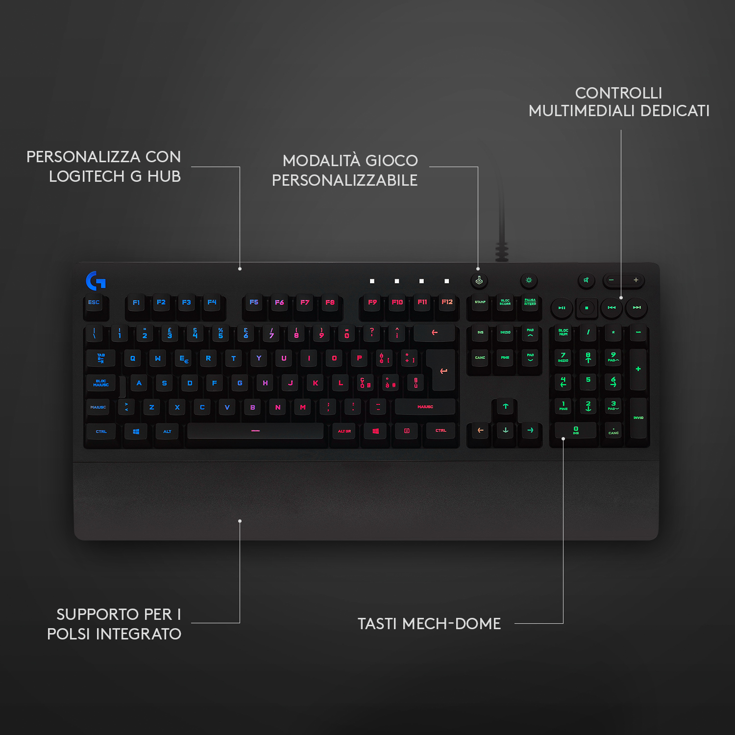 Czarna klawiatura z klawiszami RGB i podpórką pod nadgarstki. Etykiety podkreślają funkcje takie jak Logitech G HUB i kontrolki multimedialne.