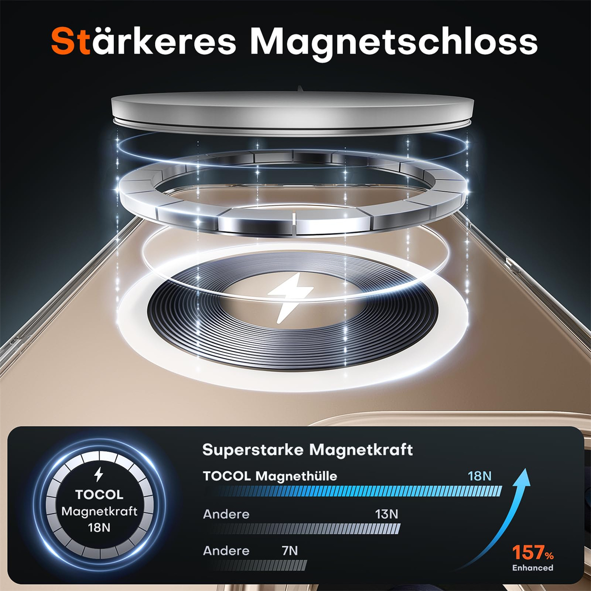 Nahaufnahme einer Handyhülle mit silbernem Ring und Text über Magnetkraft.