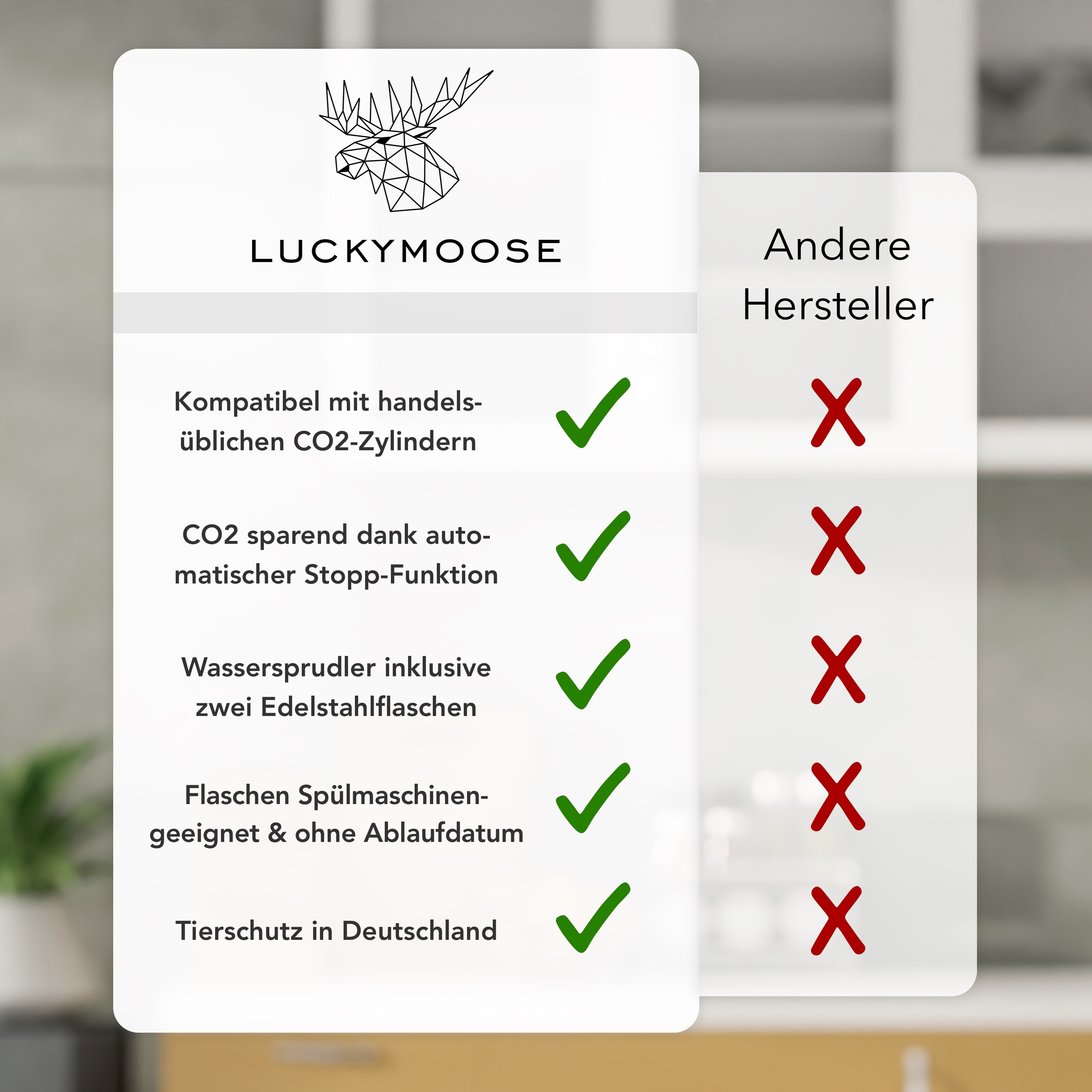 Infografik für Lucky Moose. Zeigt Kompatibilität und Vorteile des Produkts. Grüne Haken und rote Kreuze.