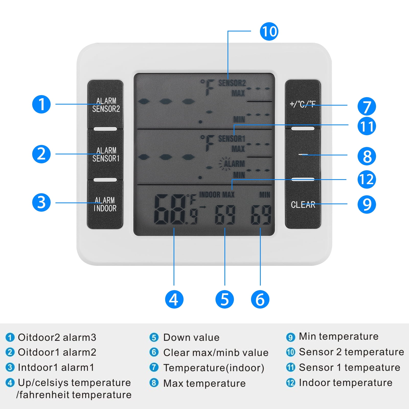 Digitale Wetterstation mit Messwerten. Zeigt Temperatur, Alarme und Innen-/Außenwerte.