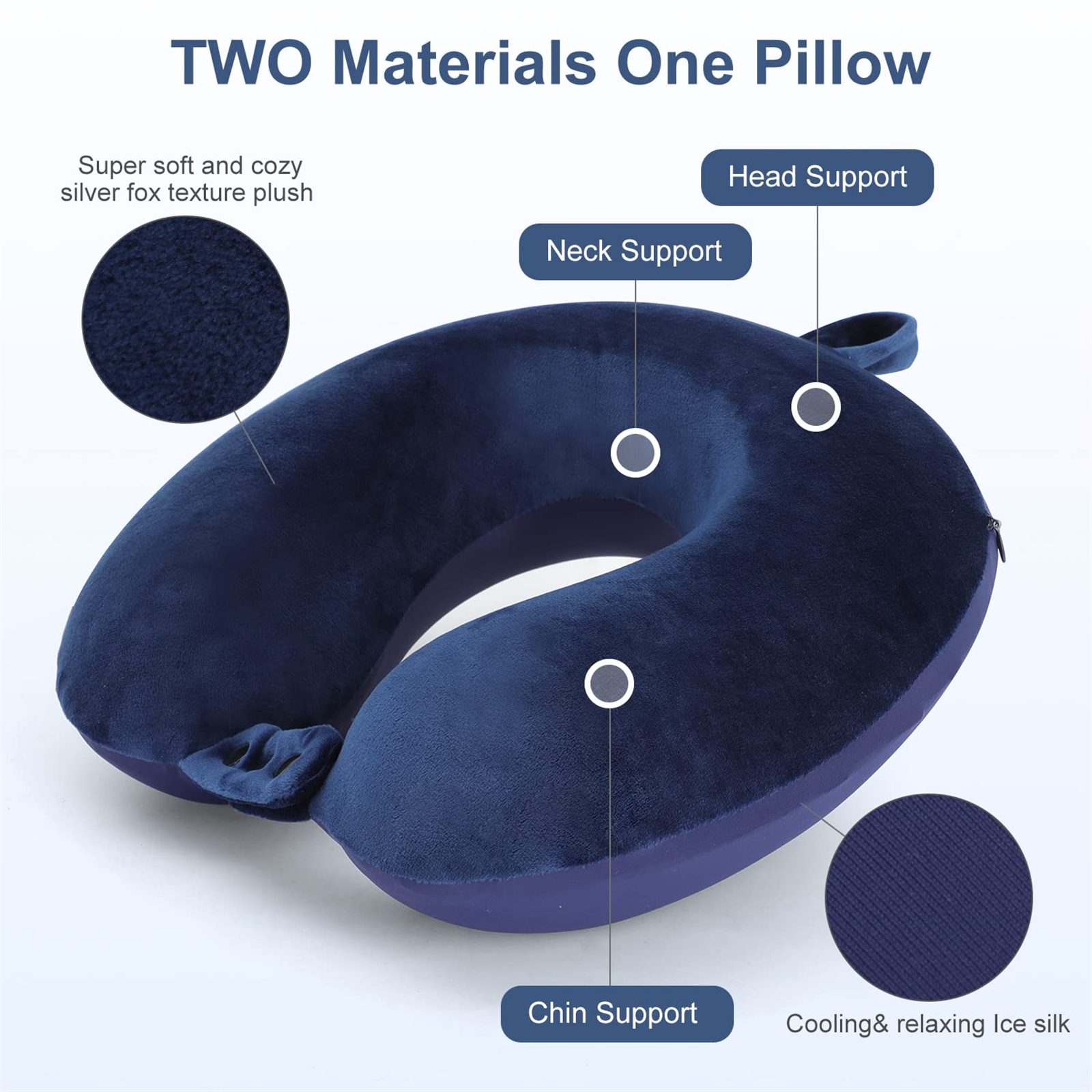 Ein marineblaues Nackenkissen mit Etiketten für Kopf-, Nacken- und Kinnstütze. Materialdetails werden gezeigt.