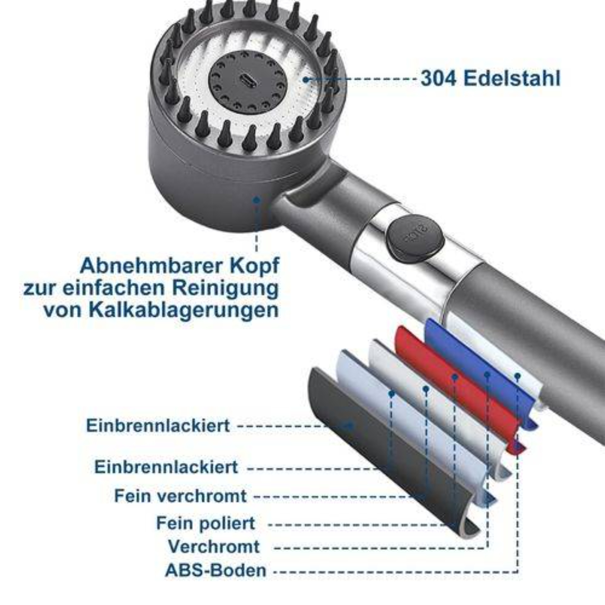 Duschkopf mit abnehmbarem Kopf und Farbschichten mit Text beschriftet. Grau und Chrom.